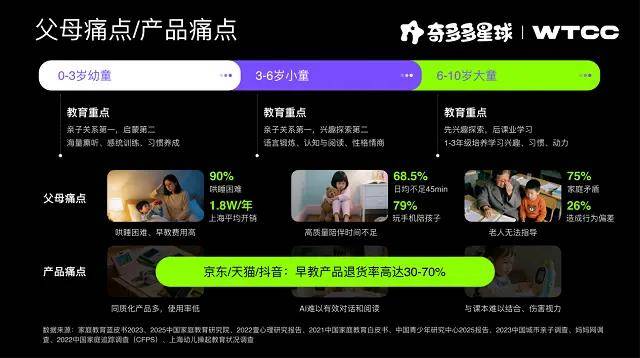 ！奇多多 AI 学伴：陪伴是标配实用才是核心开元棋牌app早教机推荐｜WTCC 焦点款(图1)