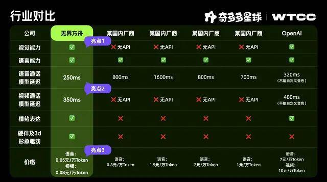 ！奇多多 AI 学伴：陪伴是标配实用才是核心开元棋牌app早教机推荐｜WTCC 焦点款(图7)