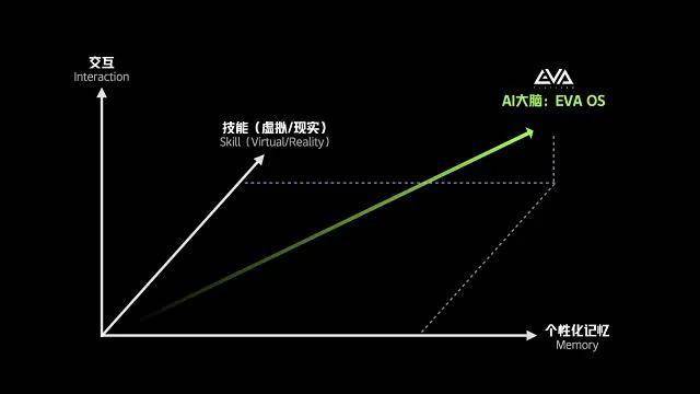 ！奇多多 AI 学伴：陪伴是标配实用才是核心开元棋牌app早教机推荐｜WTCC 焦点款(图16)