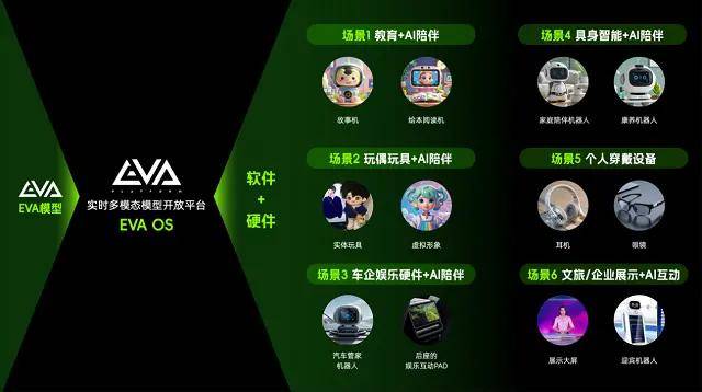 ！奇多多 AI 学伴：陪伴是标配实用才是核心开元棋牌app早教机推荐｜WTCC 焦点款(图17)